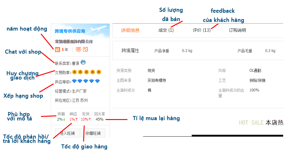 Đánh giá nhà cung cấp uy tín 1688
